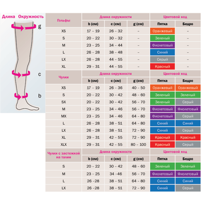 Параметры длин. Компрессионные чулки Medi Размерная таблица. Обхват голени у детей. Окружность голени у детей. Обхват стопы ребенка.