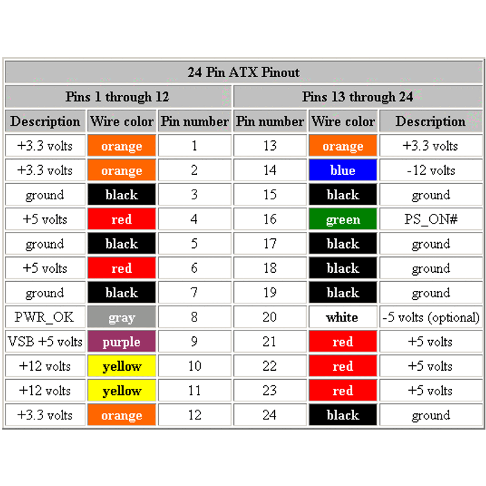 Распиновка 24 pin блока питания