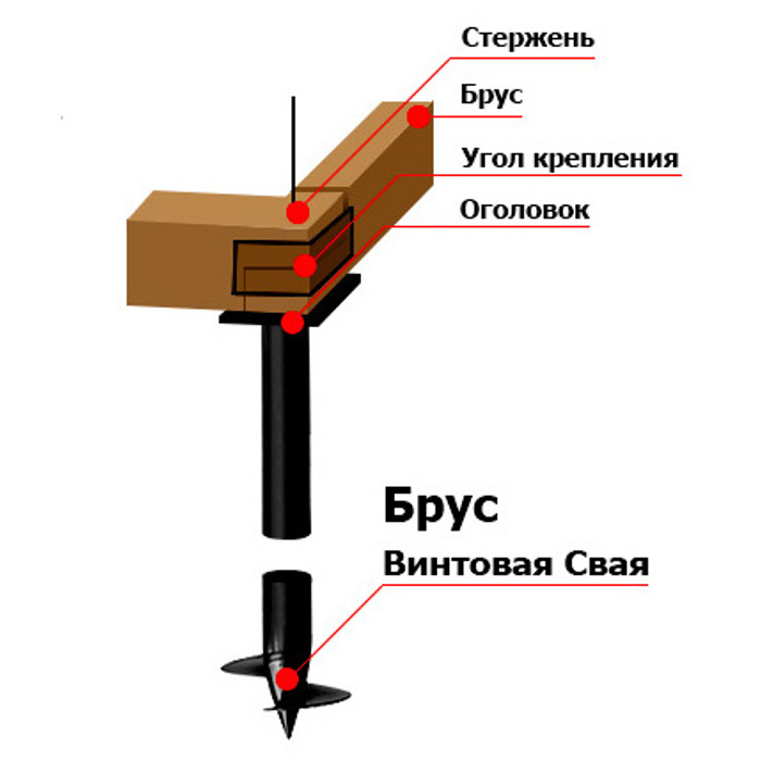 Каркас на винтовых сваях схема