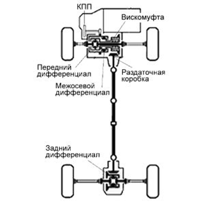 Система полного привода субару