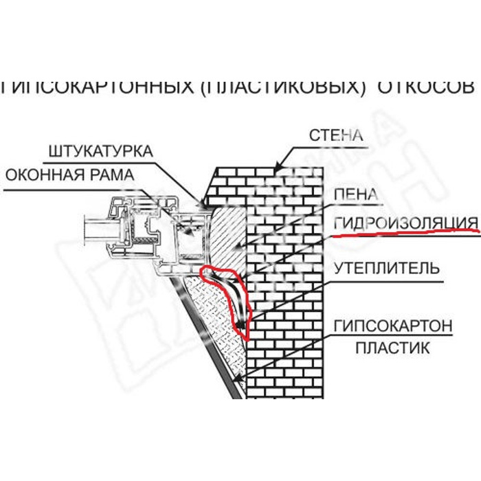 Штукатурка по сетке без устройства каркаса карнизов и тяг