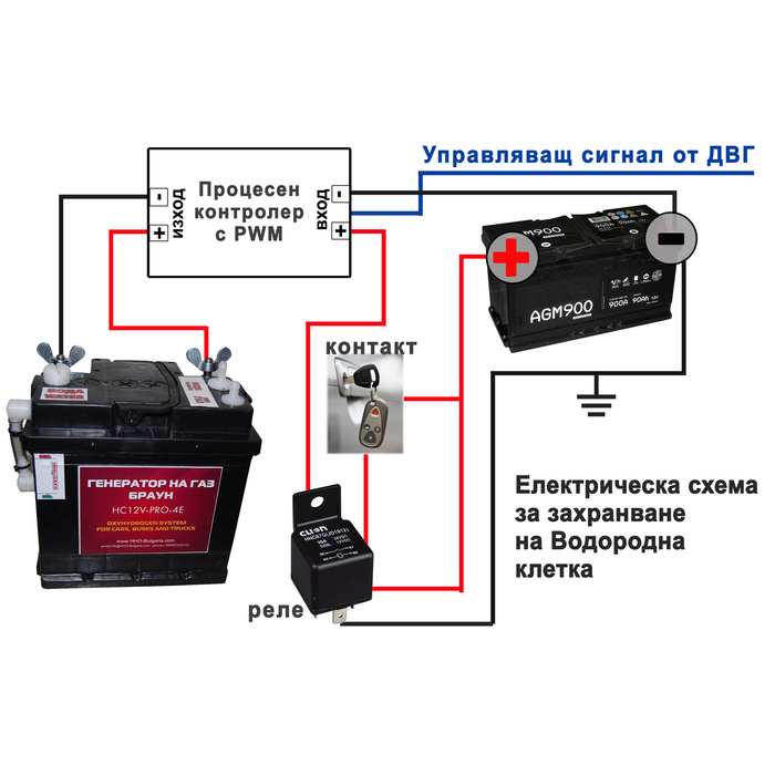 HHO генератор HC12V-PRO-4E серия : E-HYBRIDCAR - обсуждение на форуме e1.ru