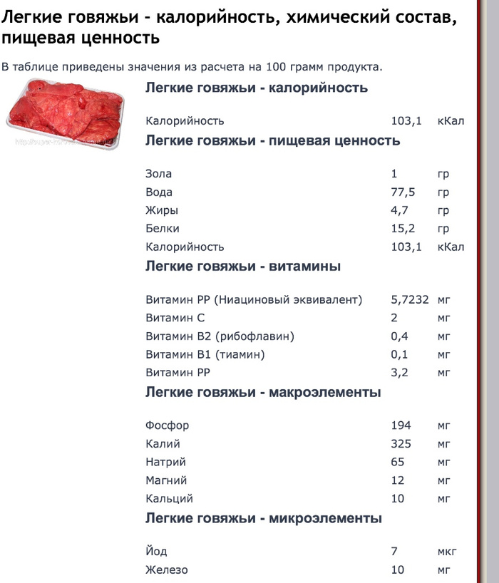 Мясо тушеное кбжу. Энергетическая ценность говядины на 100 грамм. Пищевая ценность говядины в 100 граммах. Калории отварной говядины. Говядина ккал на 100 грамм.
