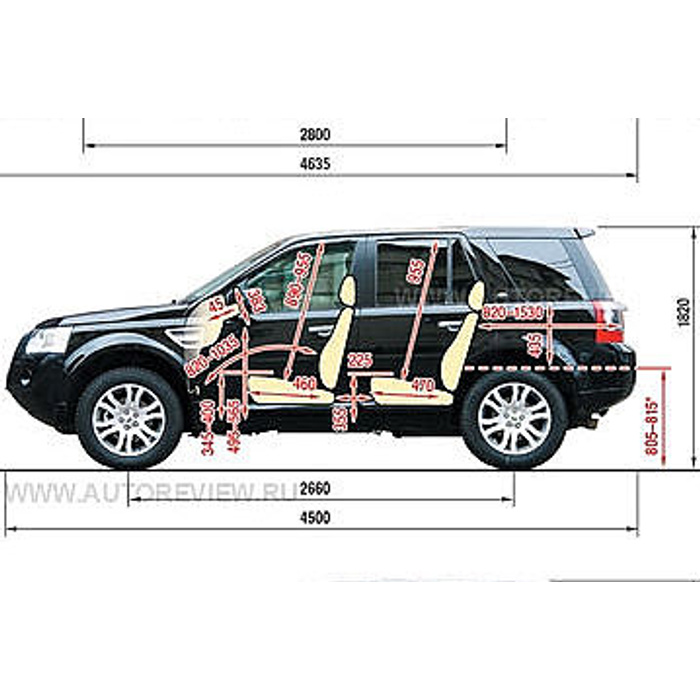 Инженерный режим Freelander 2