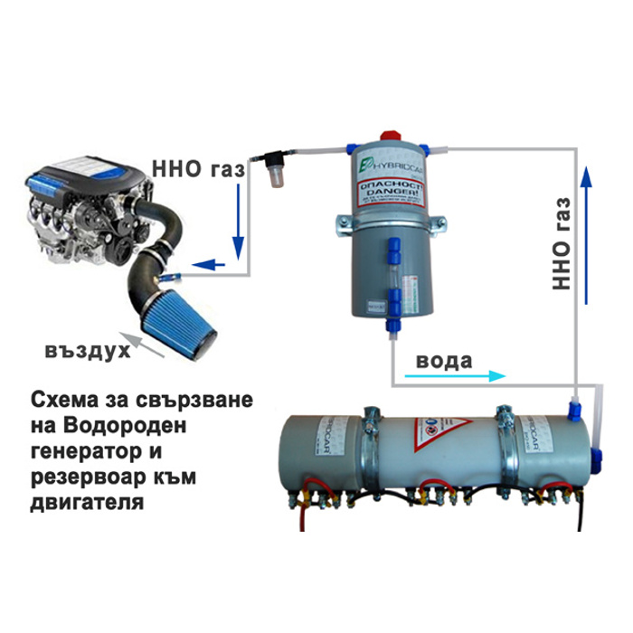 Газ брауна. Генератор водорода для автомобиля своими руками схема. Схема Брауна водородный Генератор. Схема ГАЗ Брауна Генератор. Схема генератора газа Брауна.