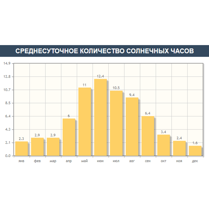 Хабаровск сколько солнечных дней в году