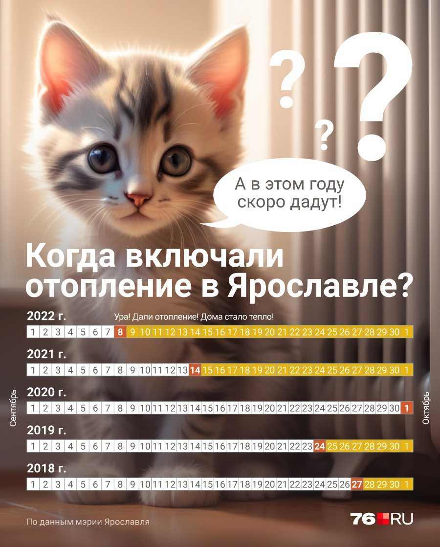 Когда включат отопление в мае 2024 года