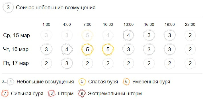 Магнитные бури в новосибирске на 3 дня. Магнитные бури в новосибирске на 3 дня