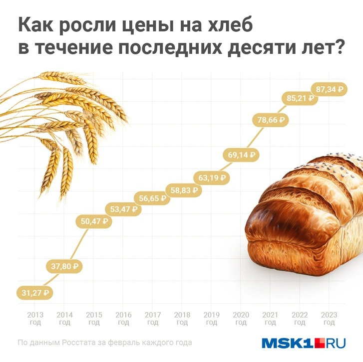 «За год мы потеряли более миллиарда долларов». Экономисты — о катастрофических последствиях зерновой сделки для России