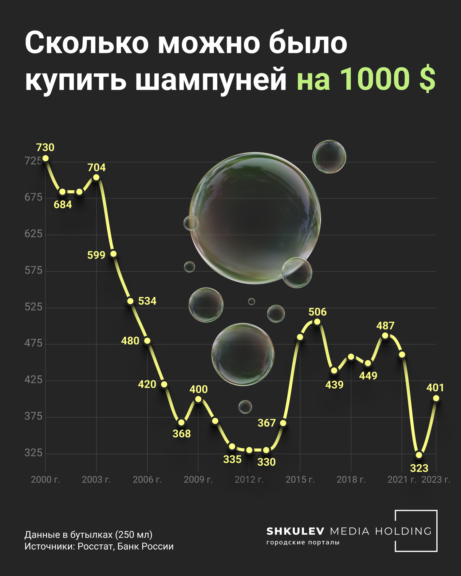 Что можно было купить на 1 000 долларов в России 20 лет назад и сейчас - 14  ноября 2023 - ФОНТАНКА.ру