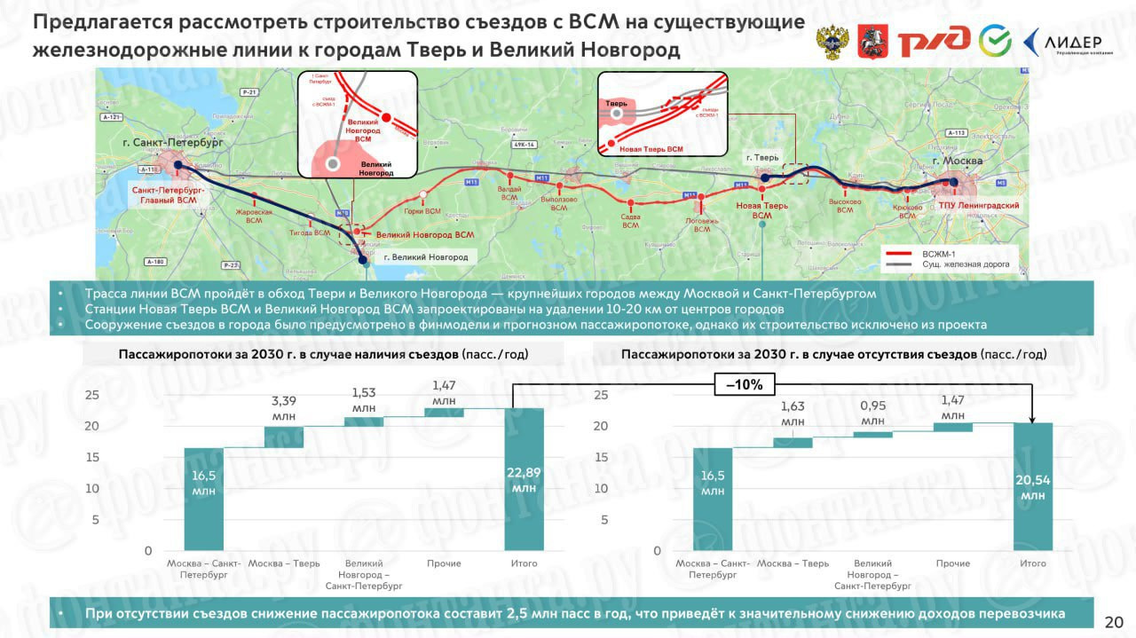 Сколько будет стоить билет на ВСМ, сколько будет пассажиров на ВСМ - 19  апреля 2024 - ФОНТАНКА.ру