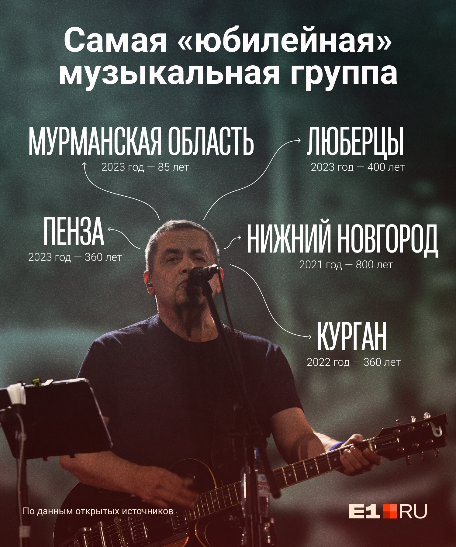 Кажется. мы знаем, какая группа отлично впишется в программу юбилея