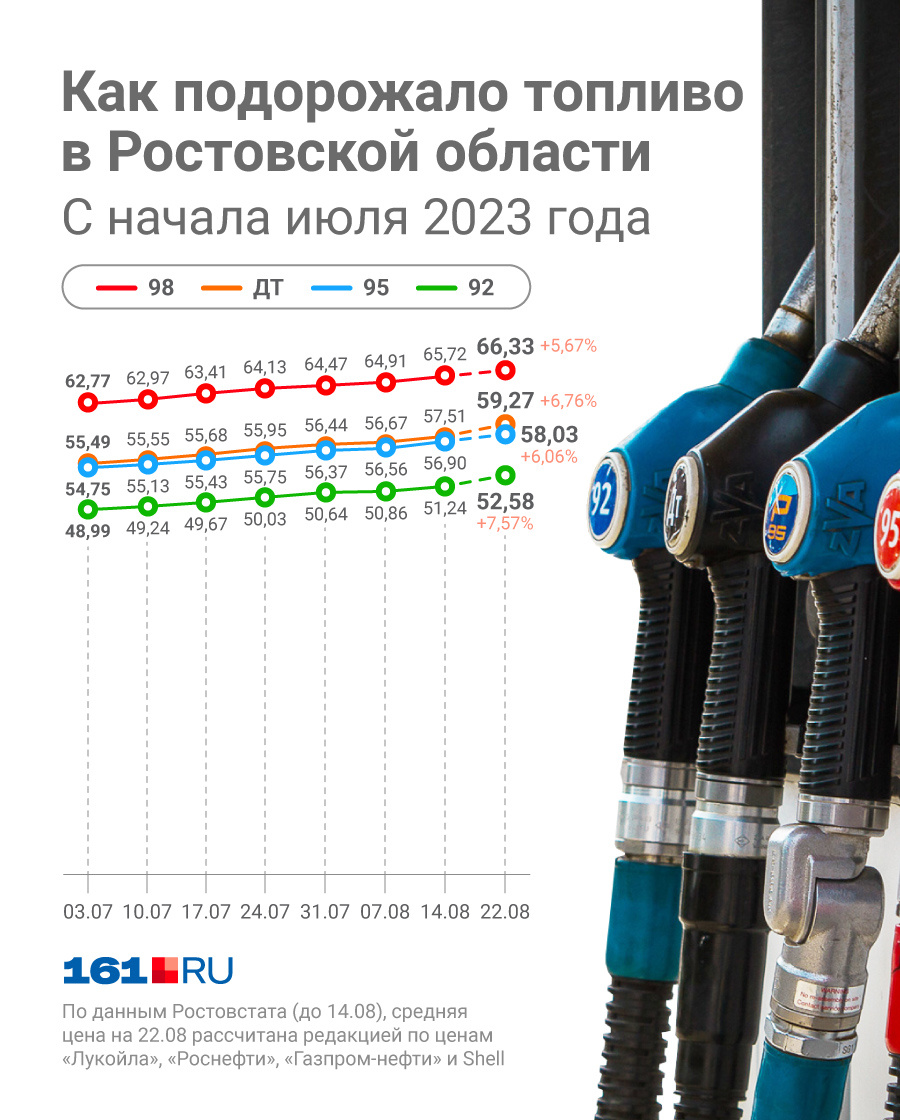 раст цен на бензин фото 33