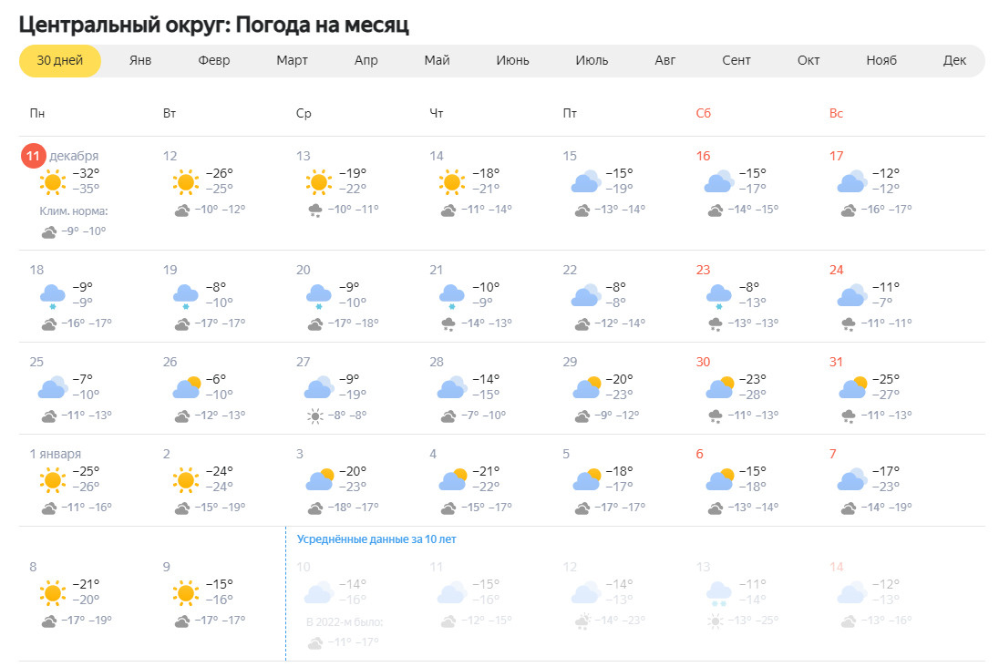 Сколько будет градусов 31 декабря