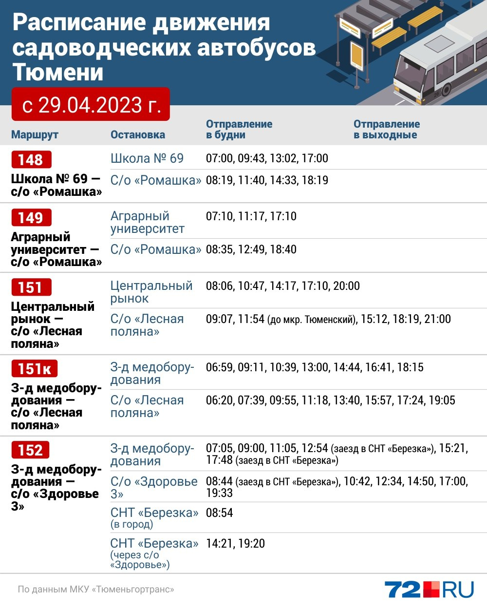 Расписание 49 автобуса тюмень. Дачные автобусы в Тюмени. Автобус Мальково Тюмень. Расписание пригородных маршруток. Расписание 55 автобуса Тюмень.