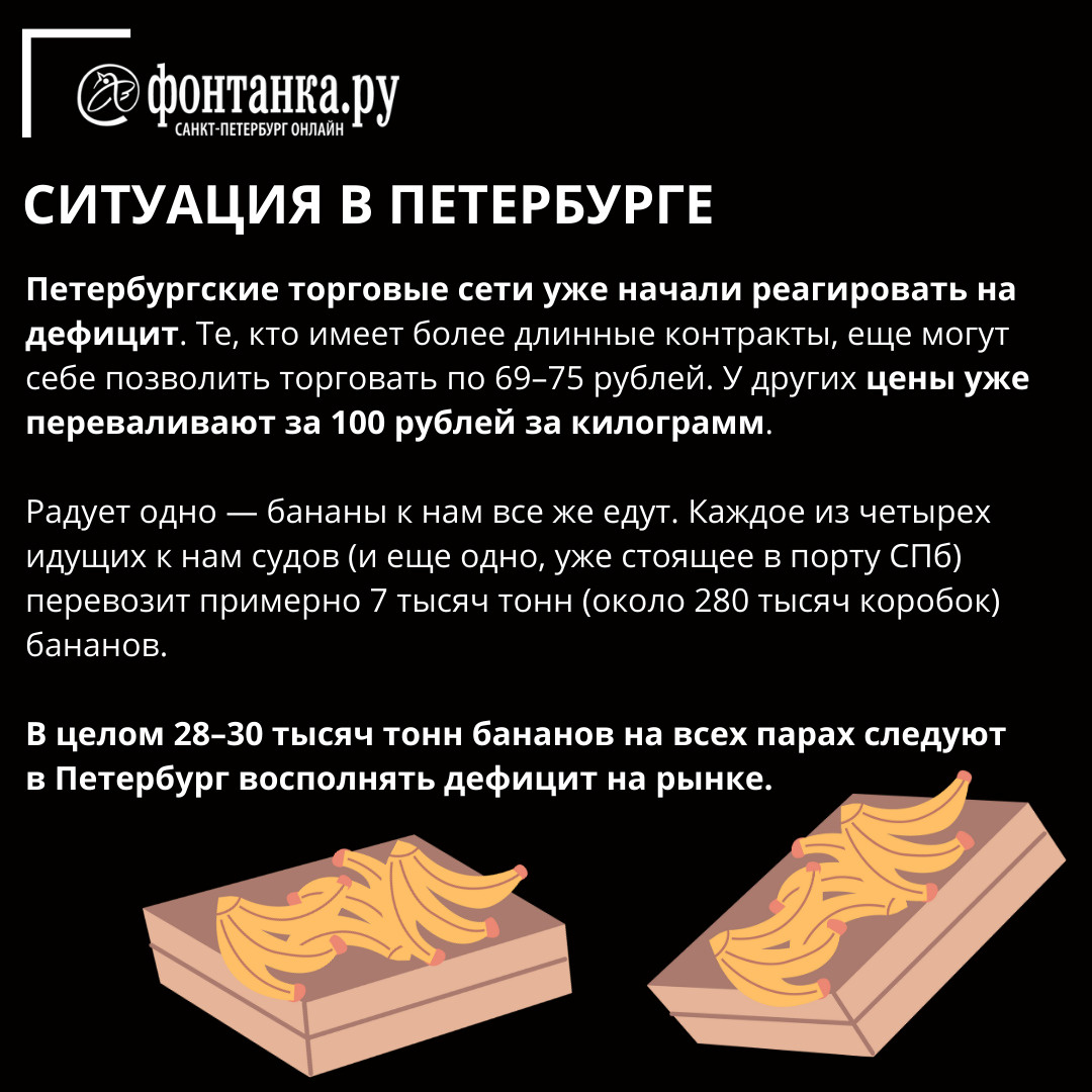 Эквадор спешит восполнить дефицит бананов: почему бананы дорожают - 13  февраля 2023 - ФОНТАНКА.ру