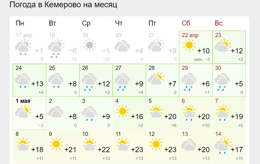 Прогноз погоды в новокузнецке