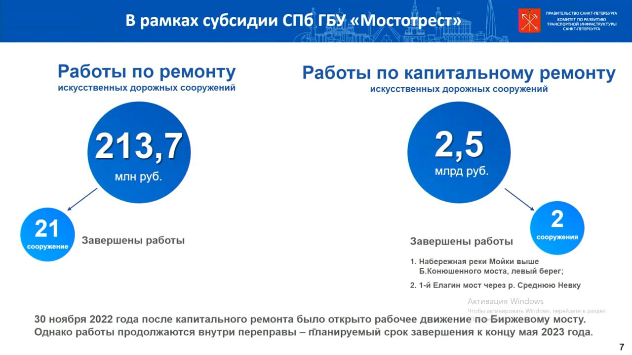 Какие дороги будут ремонтировать и строить в Петербурге в 2023 году - 18  апреля 2023 - ФОНТАНКА.ру