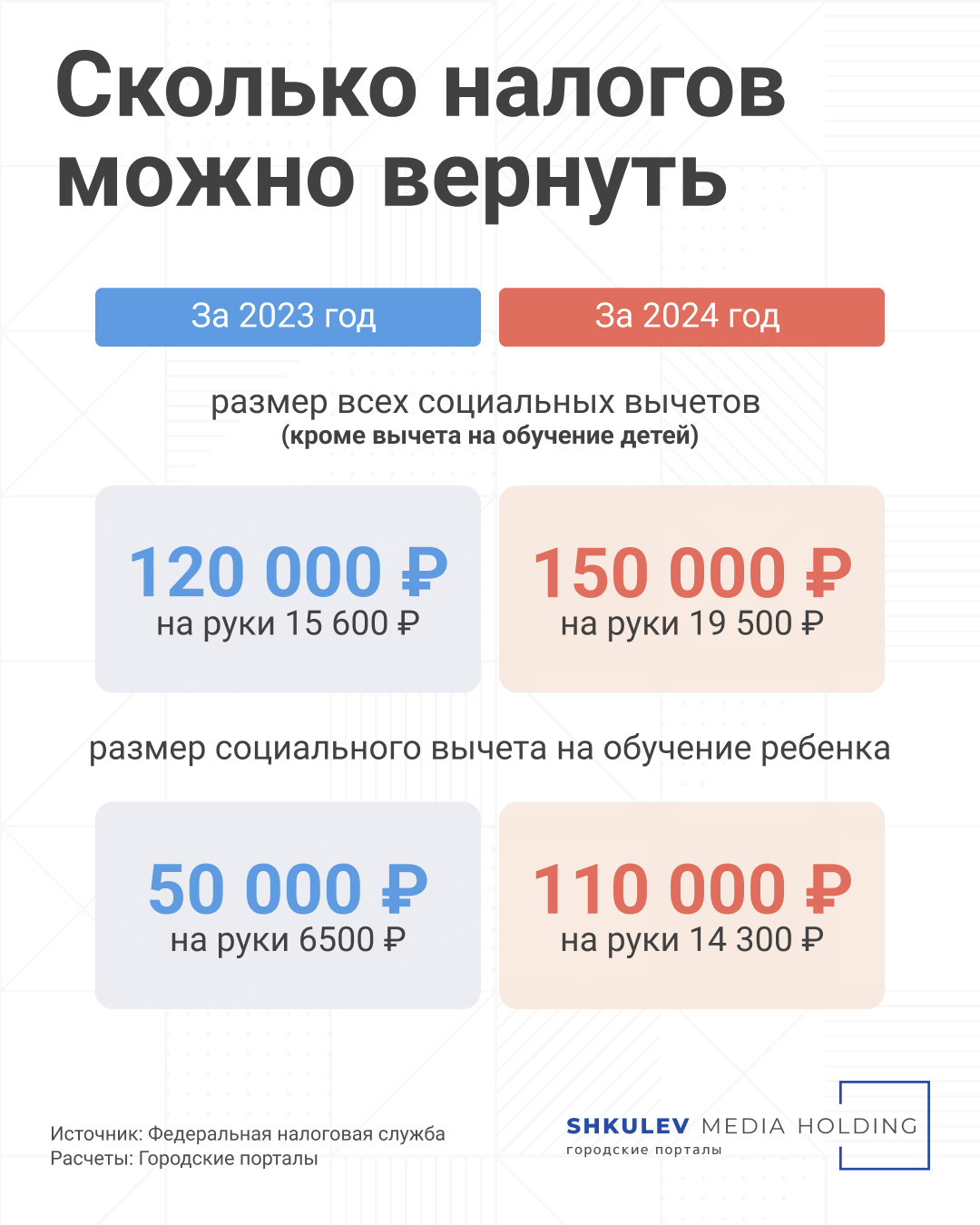 Возврат ндфл 2022 год