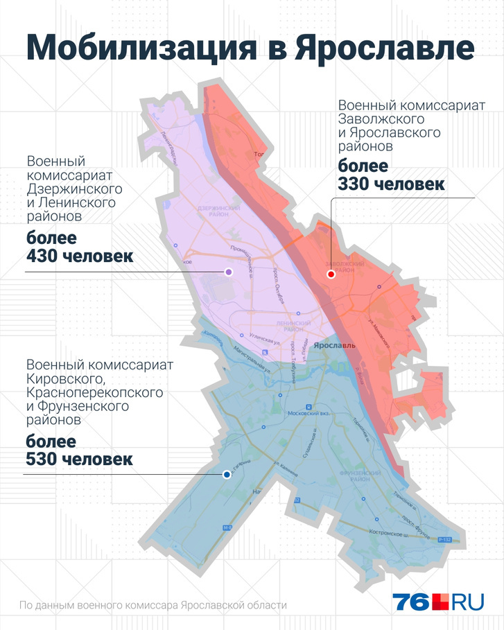 Таким было задание на частичную мобилизацию для Ярославля 