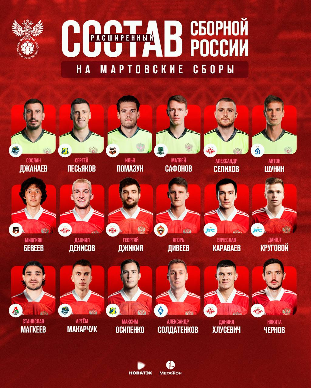 Четверо футболистов «Зенита» вошли в расширенный состав сборной России