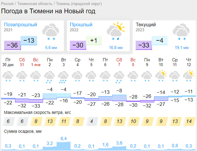 Карта гисметео владимир