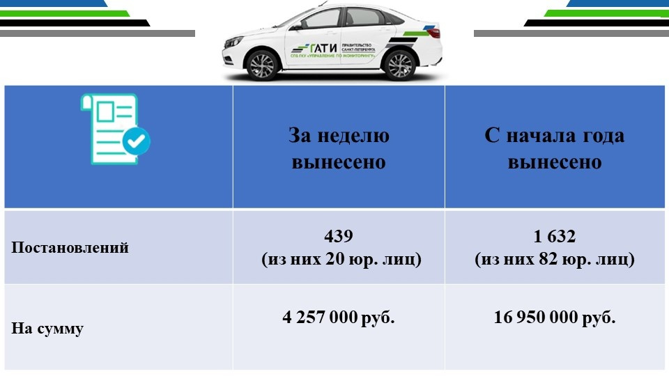 За неделю любители парковаться на газонах Петербурга заработали штрафов на 4,3 млн рублей