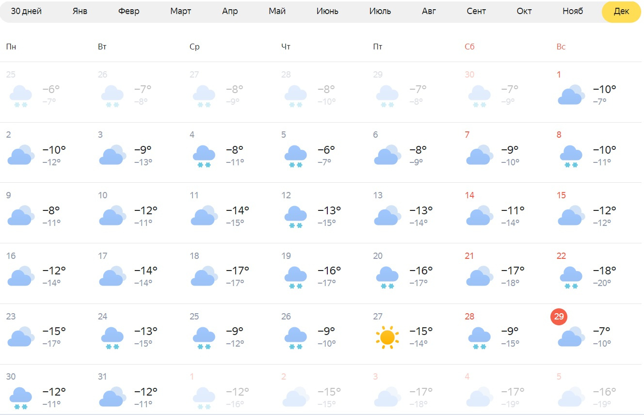 Погода на декабрь гисметео