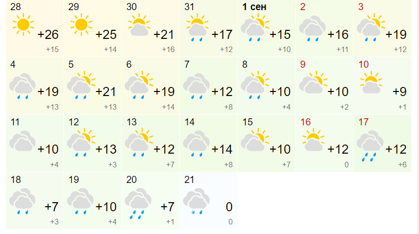 Прогноз погоды новосибирск 2023. Погода. Какая завтра погода. Погода за сентябрь 2023.