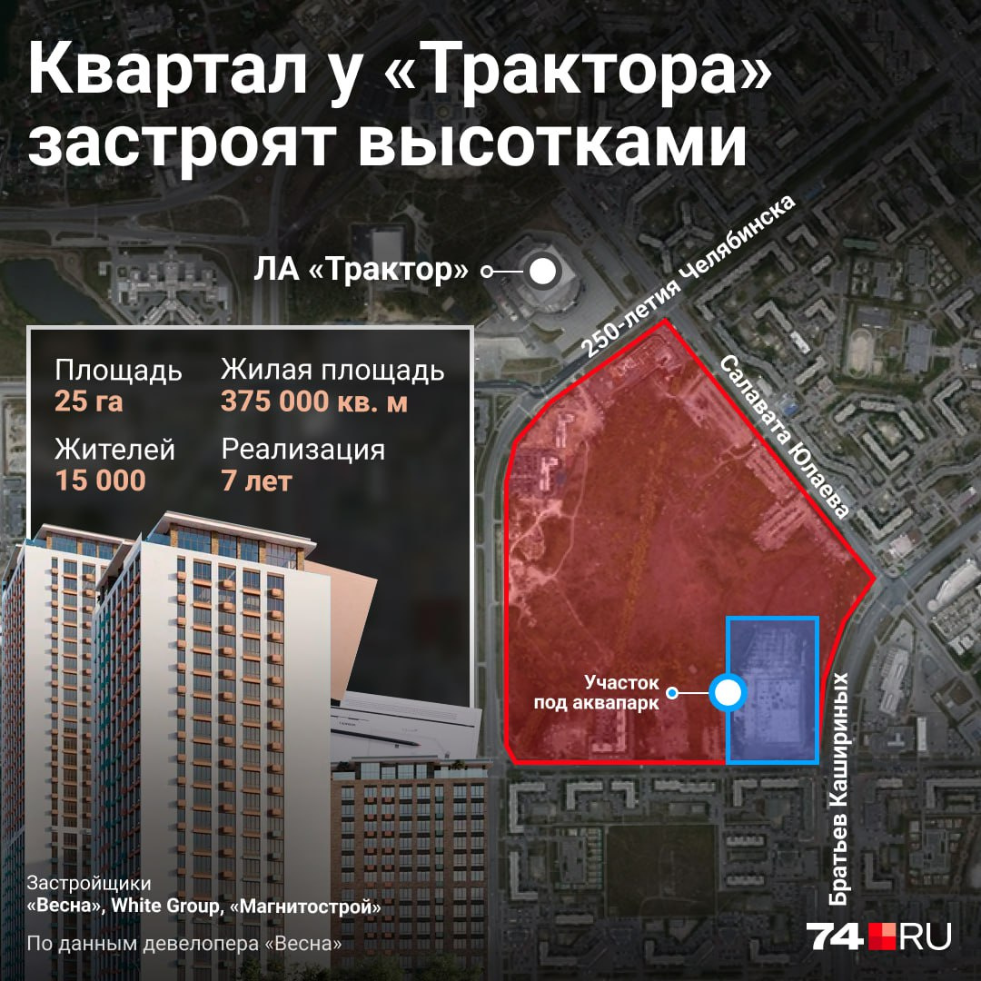 Список зданий 20+ Челябинска | Page 172 | SkyscraperCity Forum