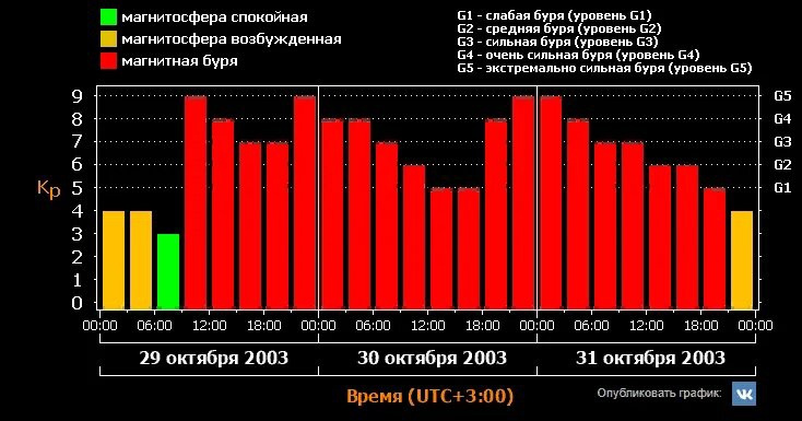 А вот такой была буря в конце октября 2003 года А вот такой была буря в конце октября 2003 года