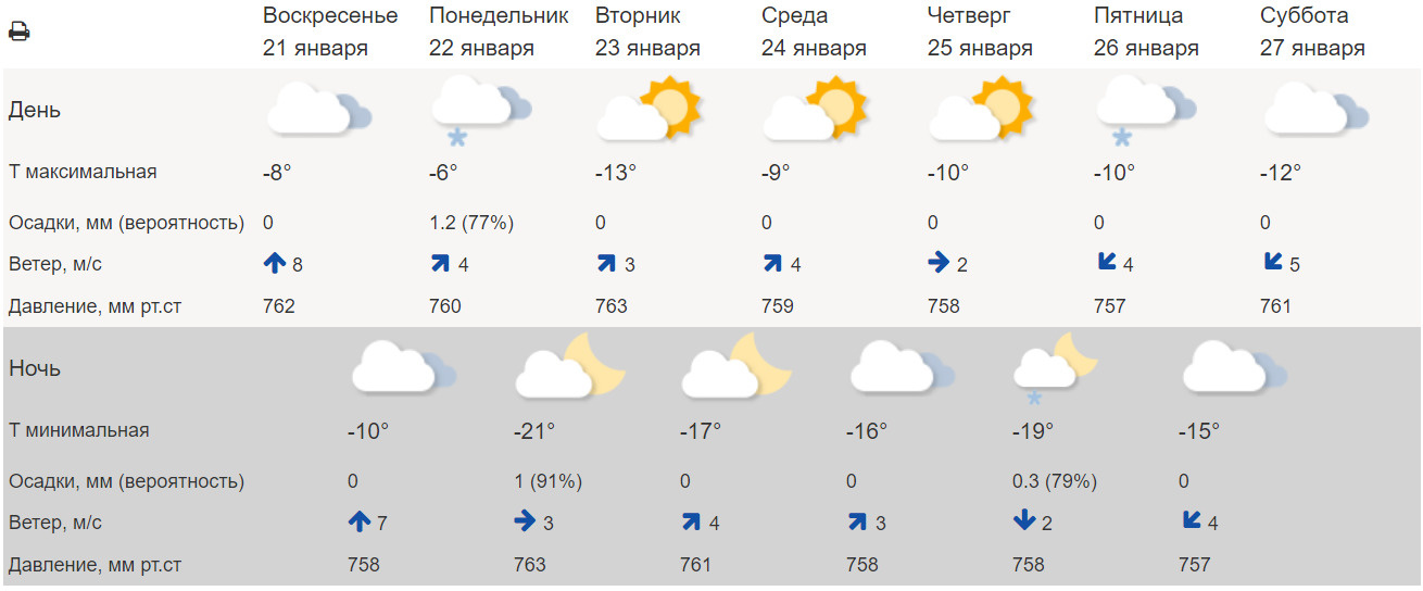 Приволжский гидрометцентр погода в самаре