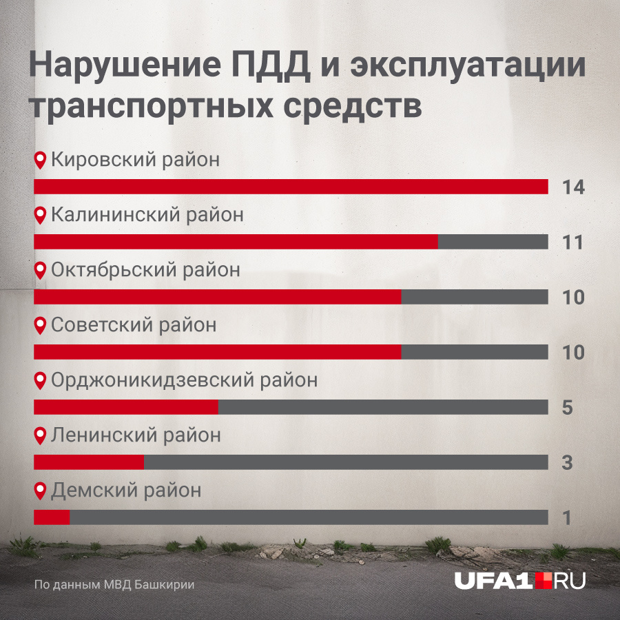 Черниковка - опасный район Уфы: причины и последствия