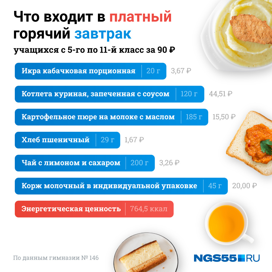 Завтрак за 90 рублей для средних и старших классов