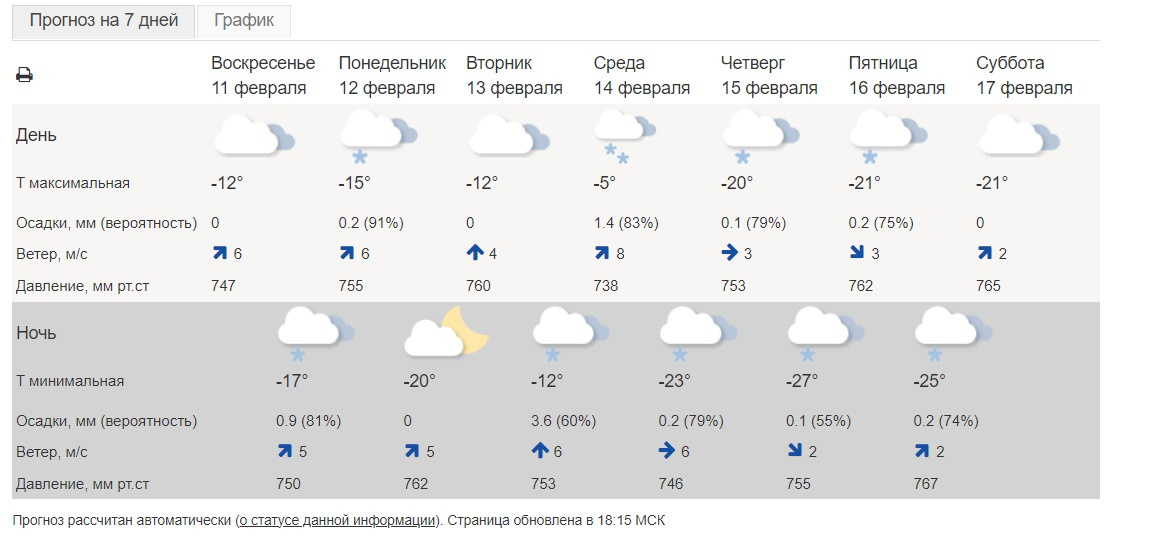 Ветер будет ощутимым — 6–8 м/с