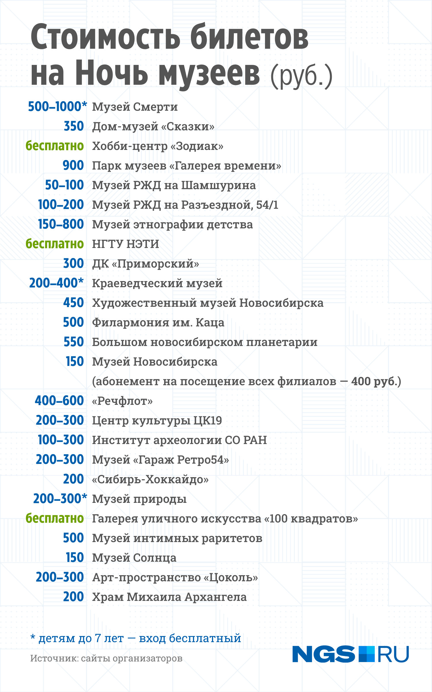 Сколько стоит билеты на Ночь музеев в Новосибирске и куда можно бесплатно -  19 мая 2023 - НГС