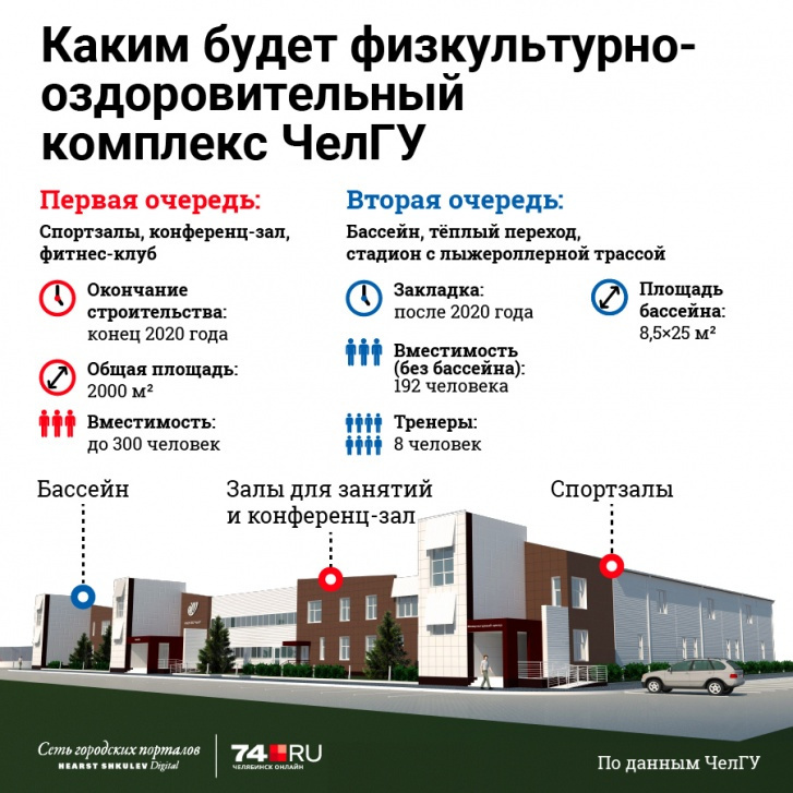 Вот каким задумывался спорткомплекс ЧелГУ несколько лет назад Вот каким задумывался спорткомплекс ЧелГУ несколько лет назад