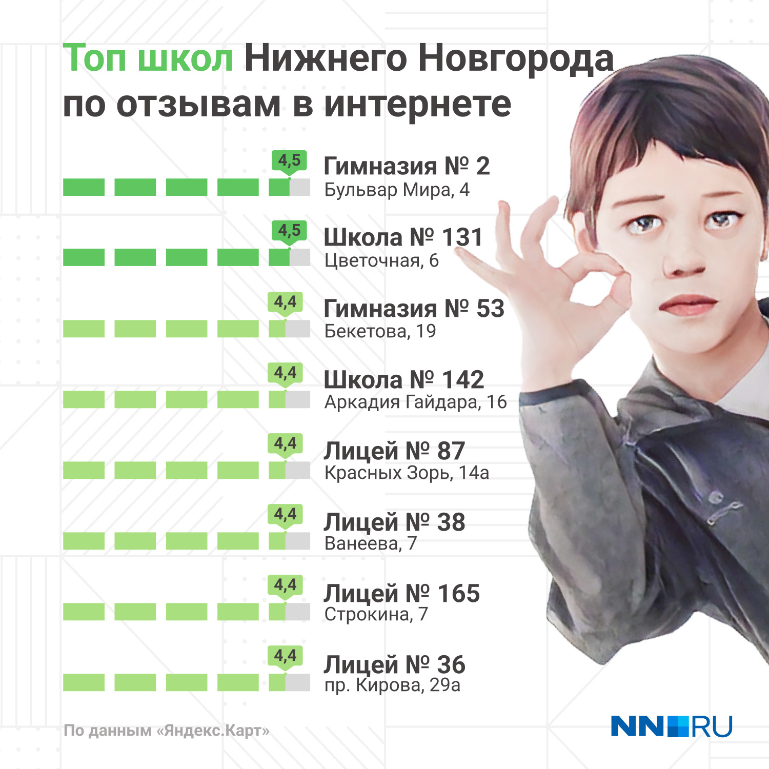 Рейтинг школ вологды 2024 в 10 класс. Рейтинг школ Нижнего Новгорода