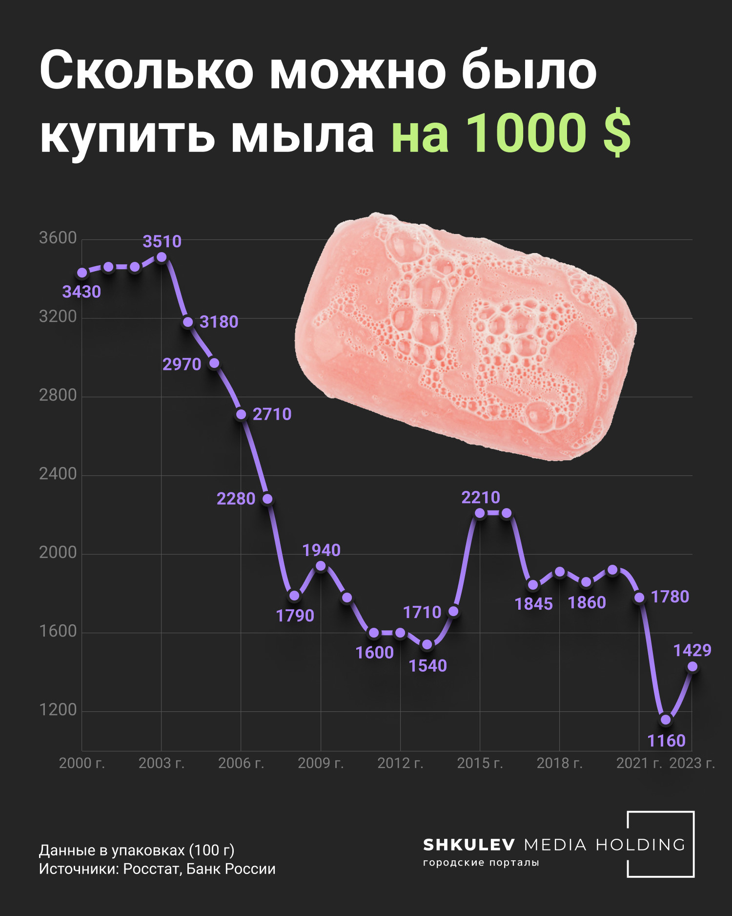 Что можно было купить на 1 000 долларов в России 20 лет назад и сейчас - 14  ноября 2023 - ФОНТАНКА.ру