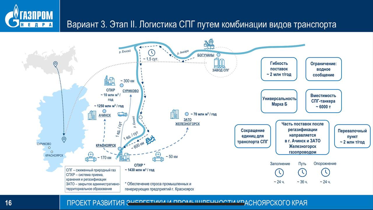 Проекты газпрома на 2023