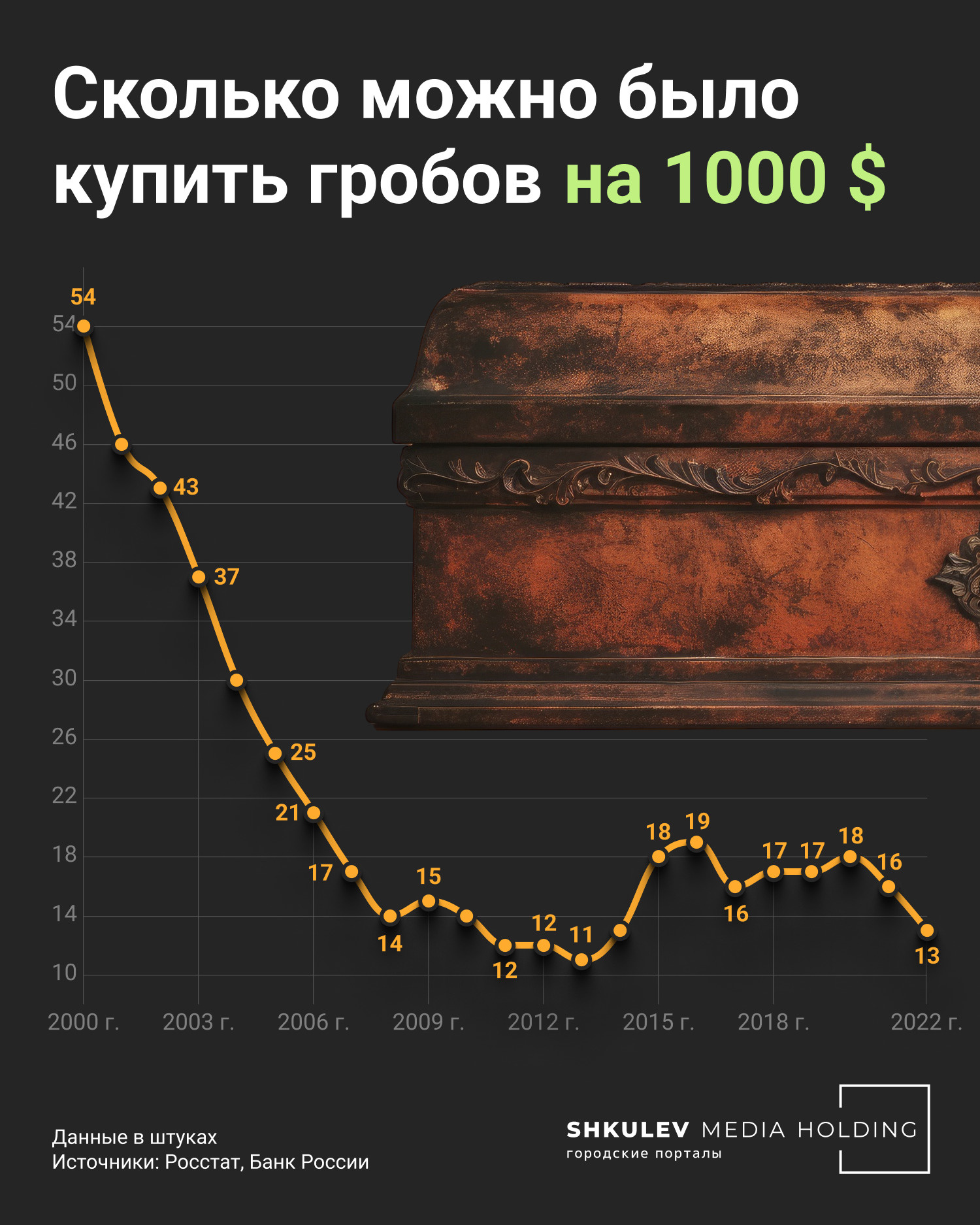 Что можно было купить на 1 000 долларов в России 20 лет назад и сейчас - 14  ноября 2023 - ФОНТАНКА.ру