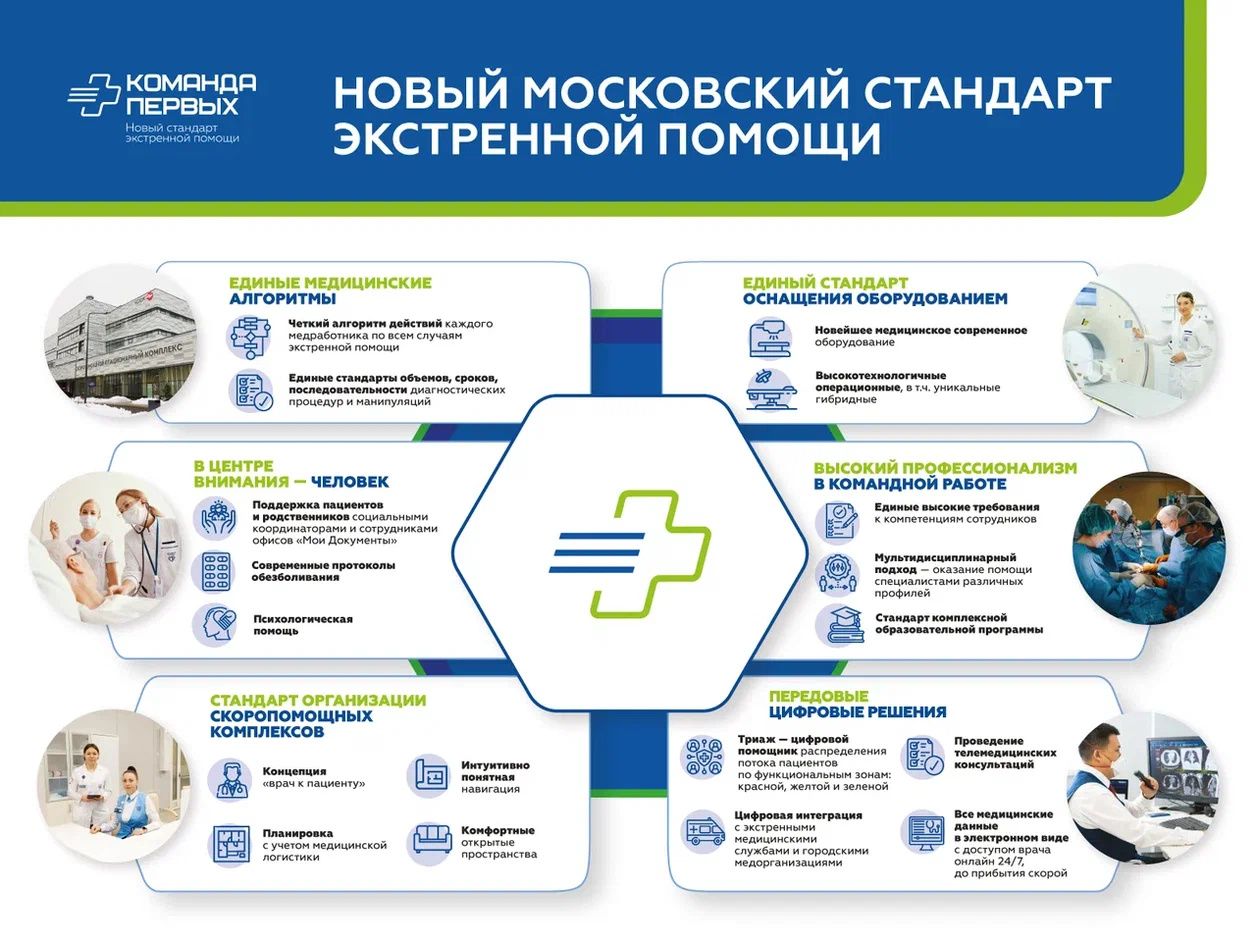 Портал здравоохранения московской запись