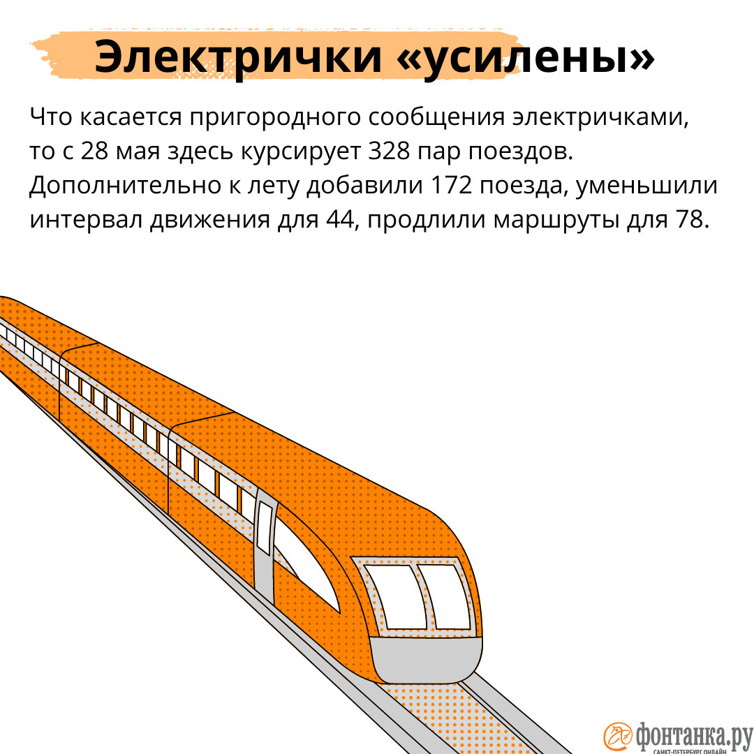 На все четыре стороны. Куда летом увезет электричка | 01.06.2023 |  Санкт-Петербург - БезФормата