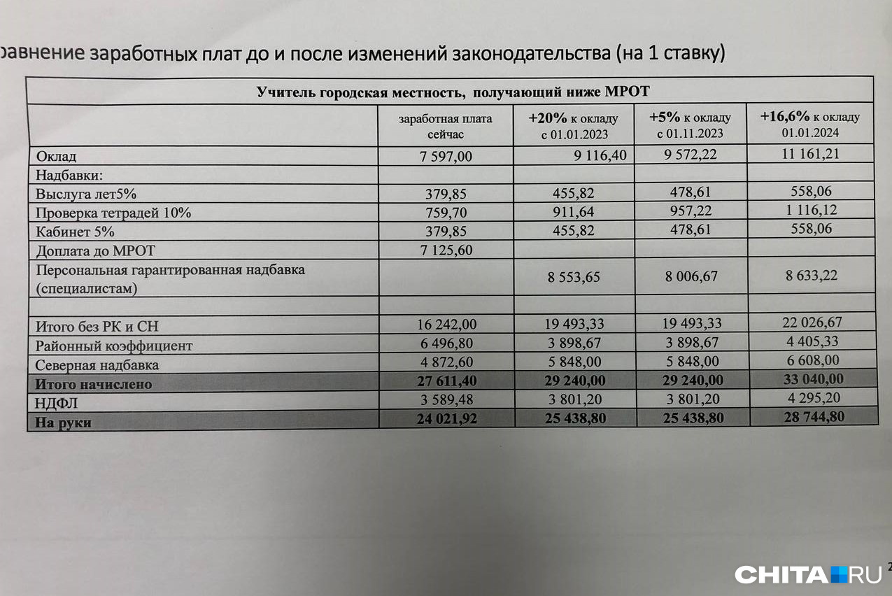 Когда повысят зарплату в 2024 году