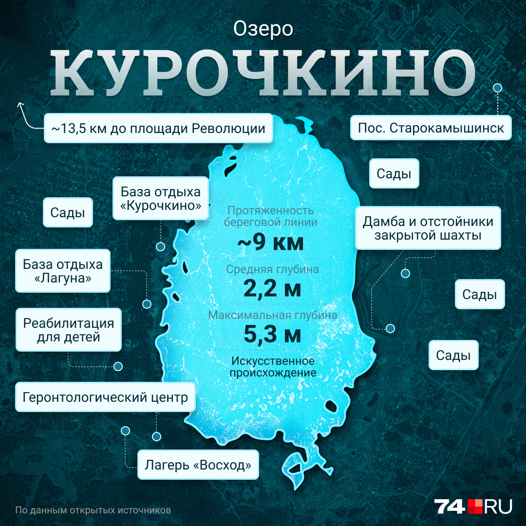 Базы отдыха Челябинск: озеро Курочкино, цены на 2023 год - 5 августа 2023 -  74.ru