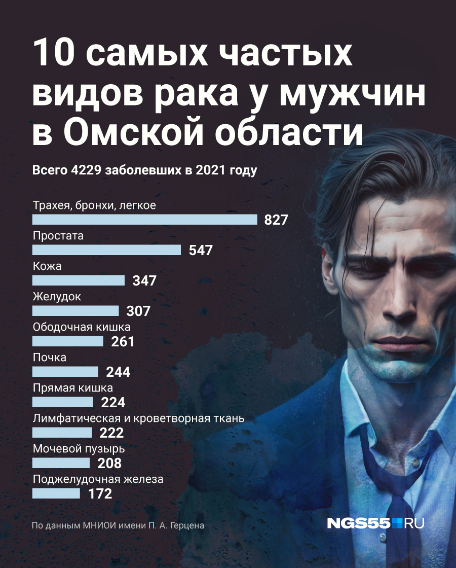 Самый редкий рак у мужчин и женщин — рак носоглотки: 4 случая за год Самый редкий рак у мужчин и женщин — рак носоглотки: 4 случая за год