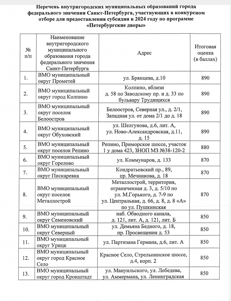 5 млрд рублей по программе «Петербургские дворы» в 2024 году, кому  достанутся, где проведут благоустройство - 3 ноября 2023 - ФОНТАНКА.ру