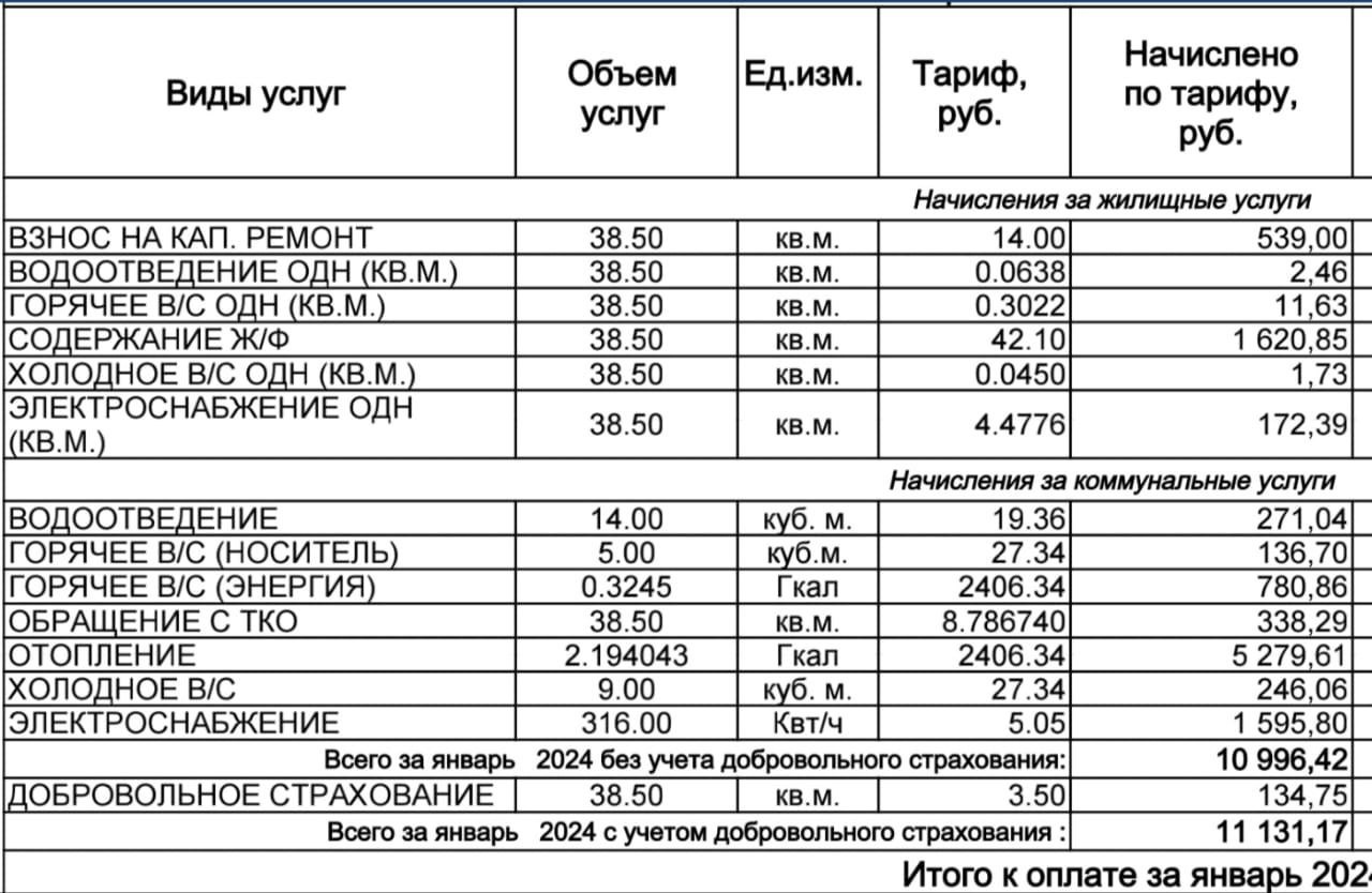 В Подмосковье жильцы пожаловались на огромные счета за ЖКХ: за что пришел  коммунальный расчет в Подольске — большие суммы за отопление в районах  Подольска, Климовск - 1 февраля 2024 - msk1.ru