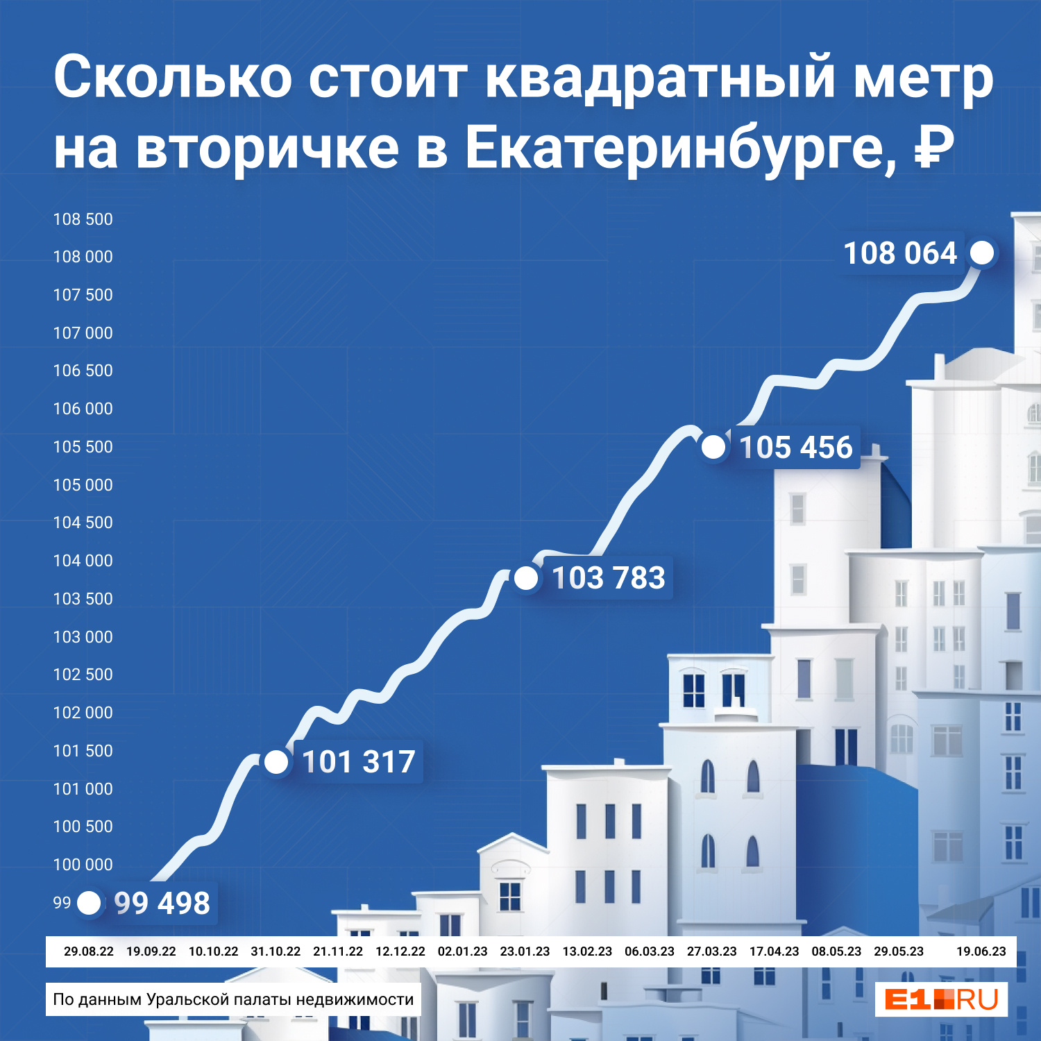 Е карта тарифы екатеринбург 2022