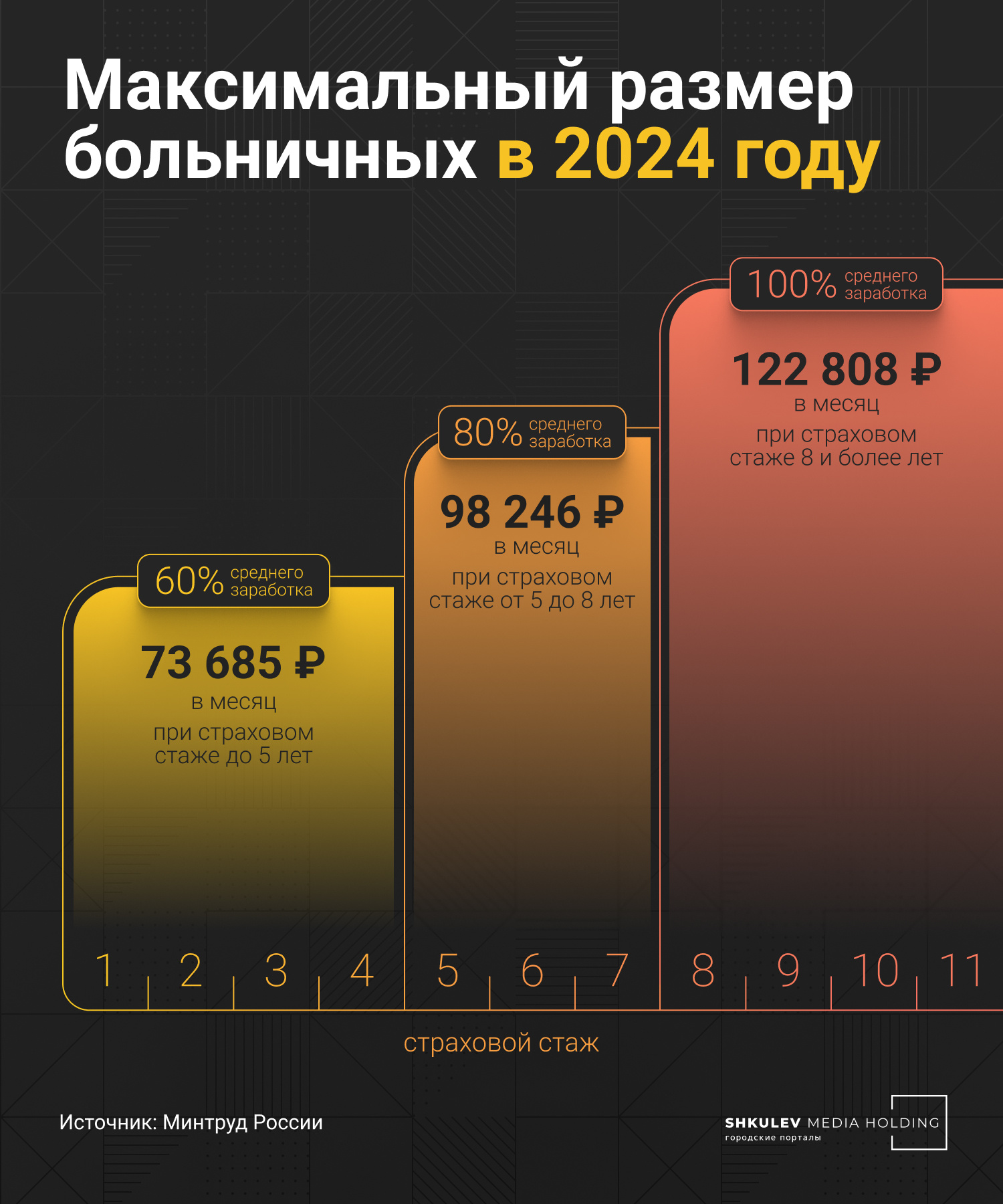 Как рассчитать больничный в 2023 году: актуальные правила - 3 октября 2023  - 74.ru